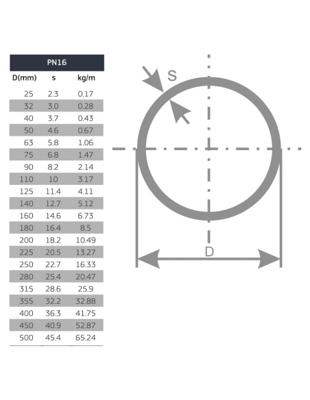 Тръба  PE100  PN16  3,0мм КАНГАЛ ф32