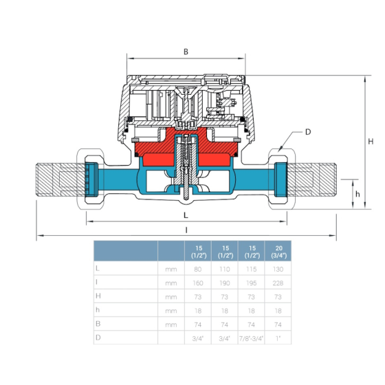 Водомер за топла вода 3/4“  B-METERS 2