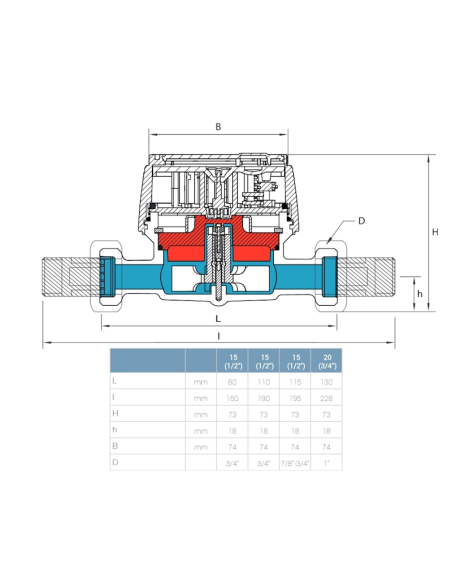Водомер за топла вода 3/4“  B-METERS