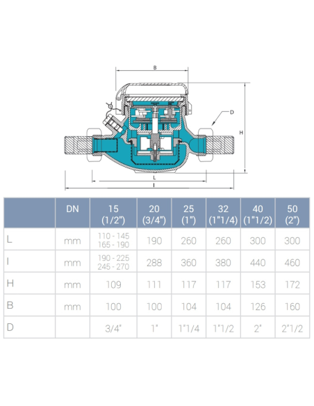 Водомер за студена вода 2“  B-METERS