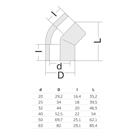 PPR ДЪГА Ф110 2