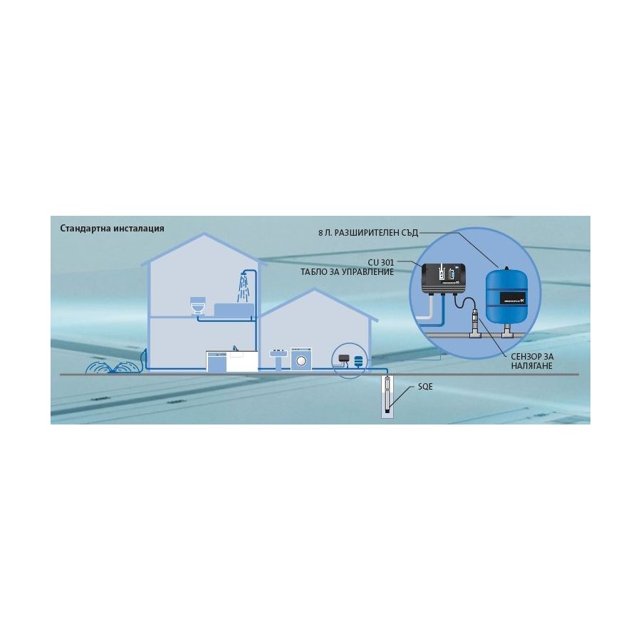 Комплект потопяема помпа SQE 2-55  CU301 40м.