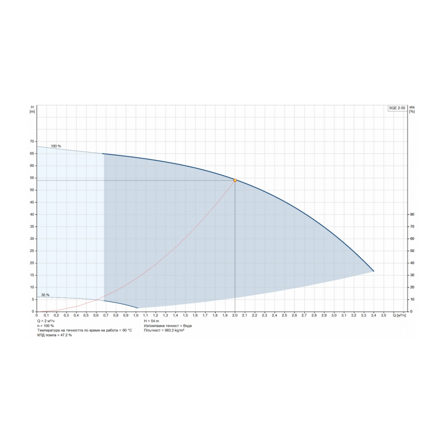 Комплект потопяема помпа SQE 2-55  CU301 40м.
