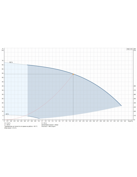 Комплект потопяема помпа SQE 2-55  CU301 40м.