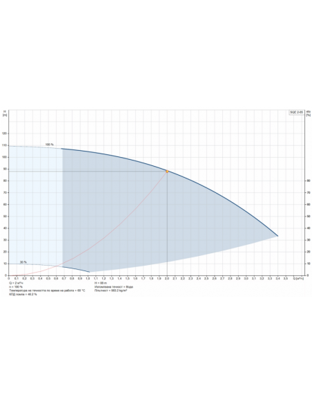 Комплект потопяема помпа SQE 2-85  CU301 60м.