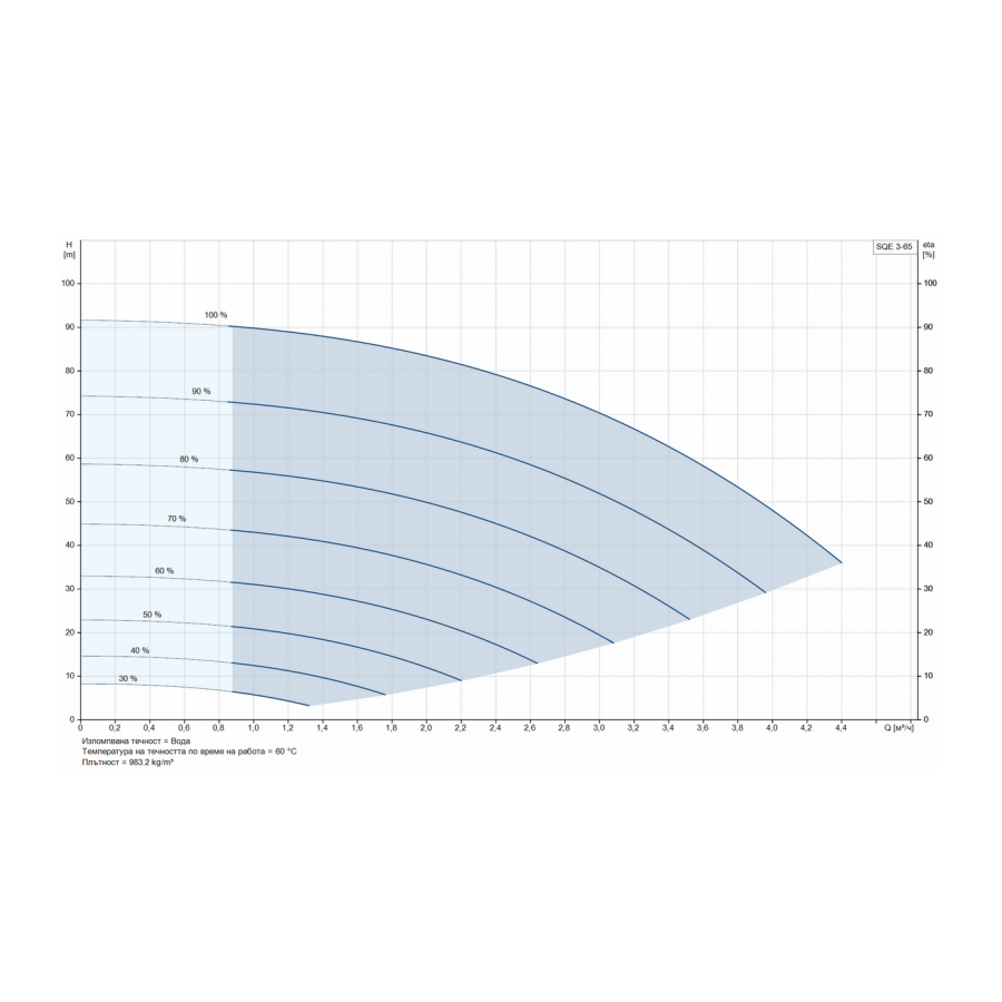 GRUNDFOS SQE 3-65 /96510159/