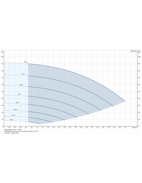 GRUNDFOS SQE 3-65 /96510159/