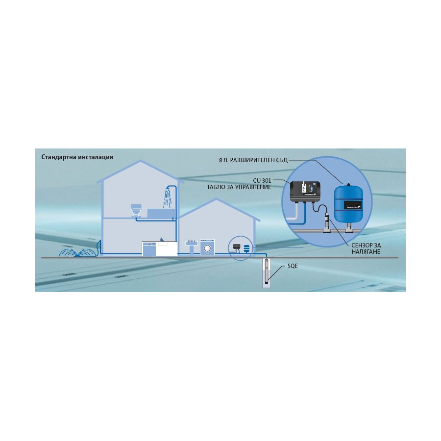 SQE пакет за постоянно налягане CU301 /96524504/
