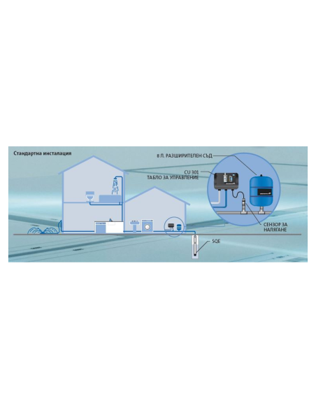 SQE пакет за постоянно налягане CU301 /96524504/