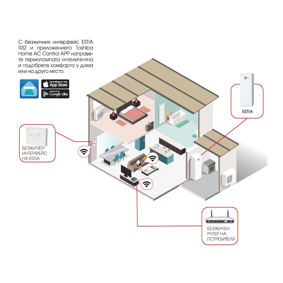 Toshiba WiFi контролер HWS-IWF0010UP-E за ESTIA...