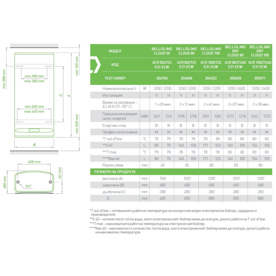 Електрически бойлер TESY BelliSlimo Cloud - с...