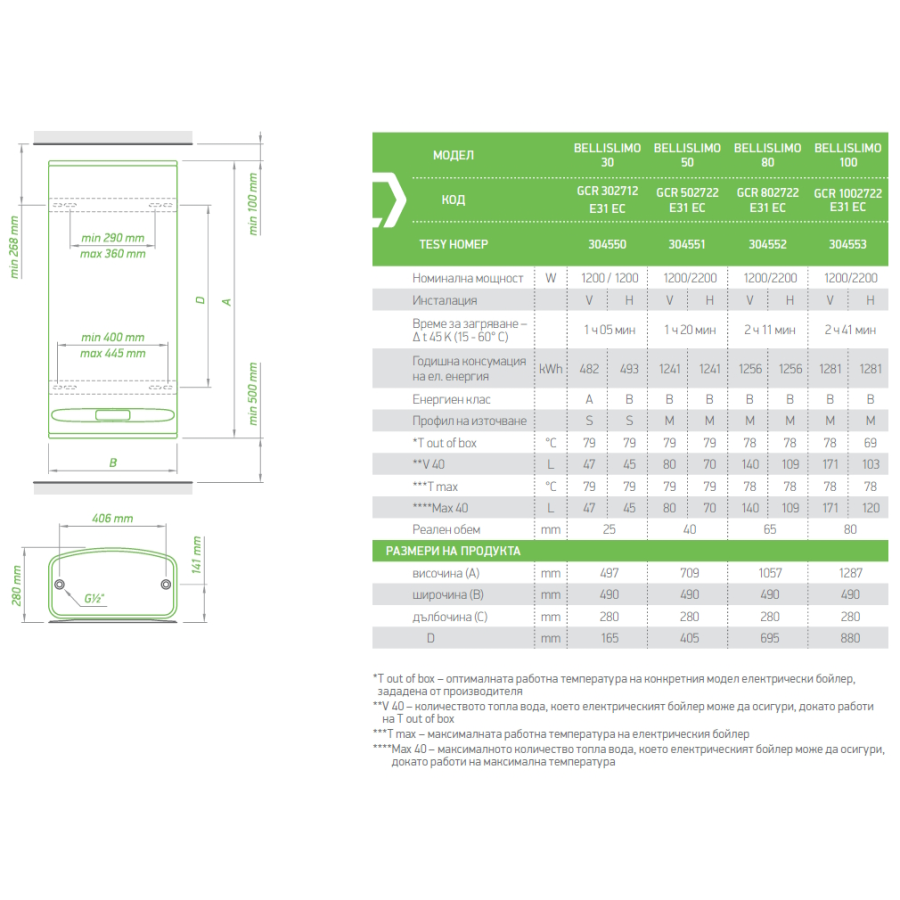 Електрически бойлер TESY BelliSlimo 80л....