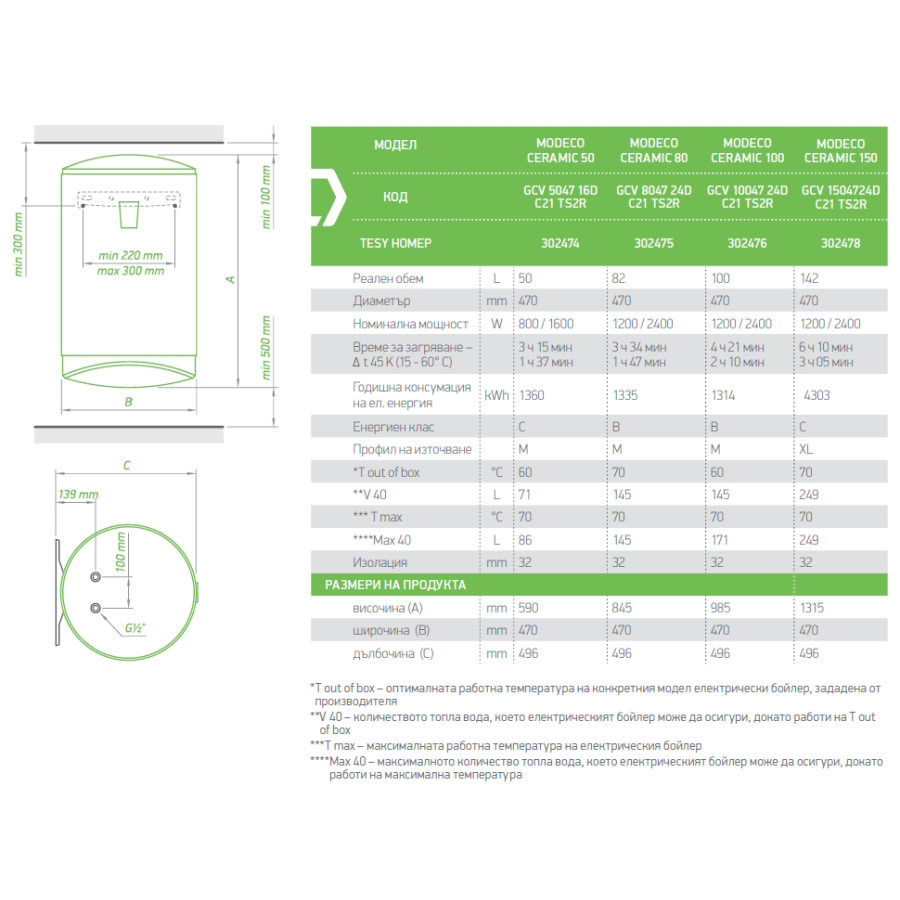 Електрически бойлер TESY ModEco Ceramic 82л....
