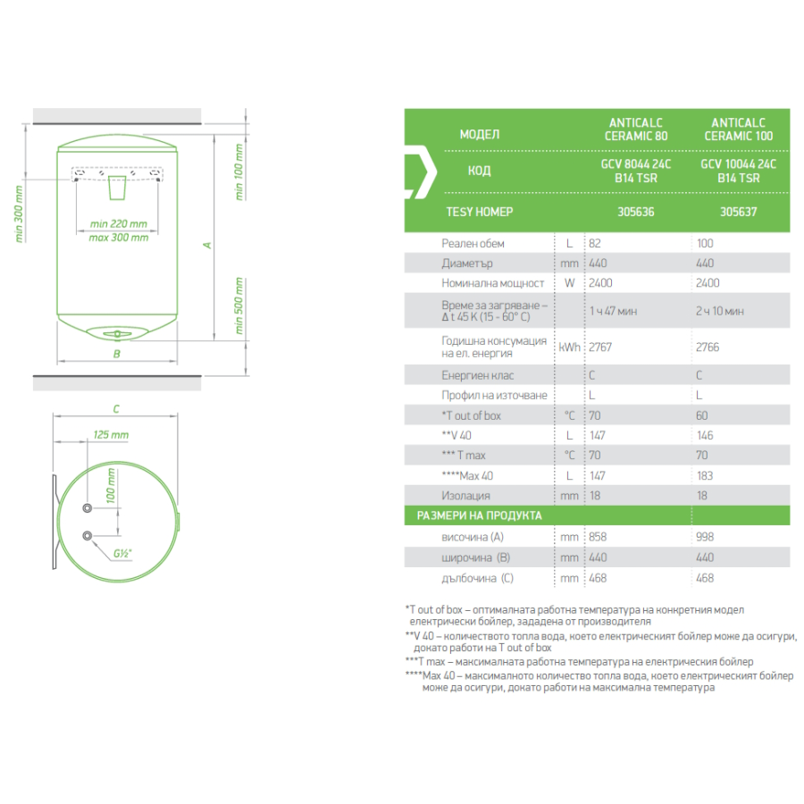Електрически бойлер TESY Anticalc Ceramic 82л....