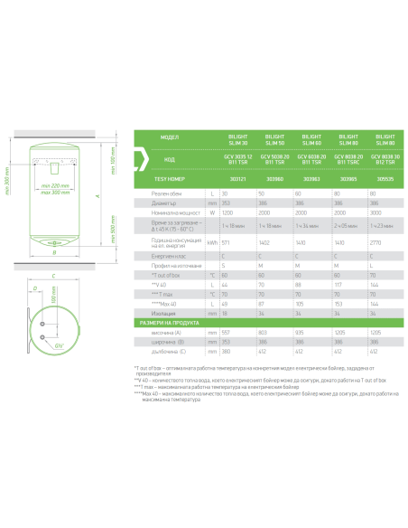 Електрически бойлер TESY BiLight Slim 80л. 2000W, вертикален
