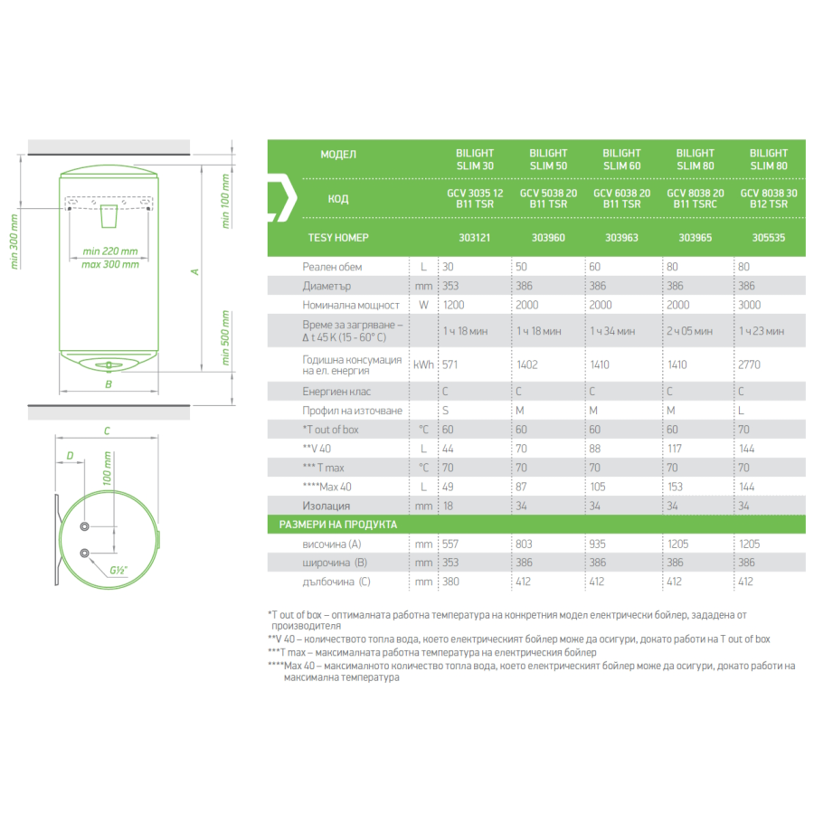 Електрически бойлер TESY BiLight Slim 50л....