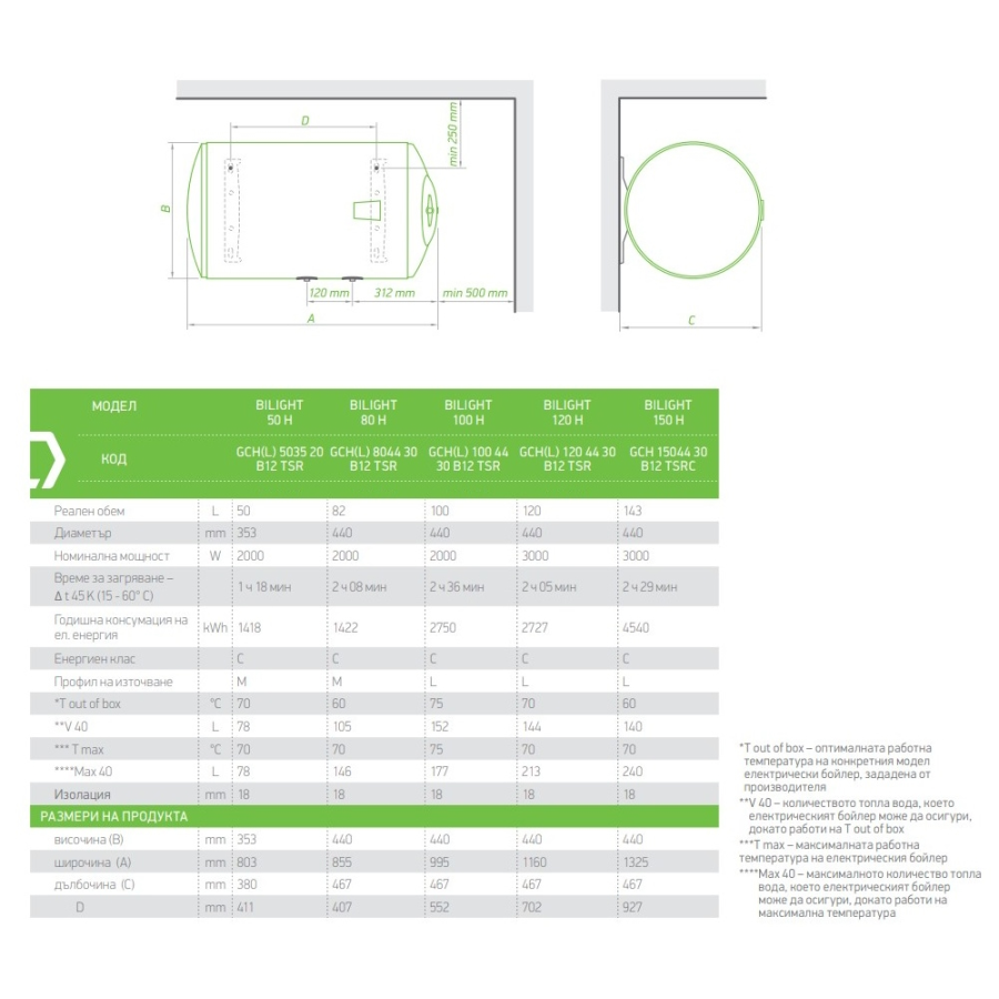 Електрически бойлер TESY BiLight 80л. 3000W,...