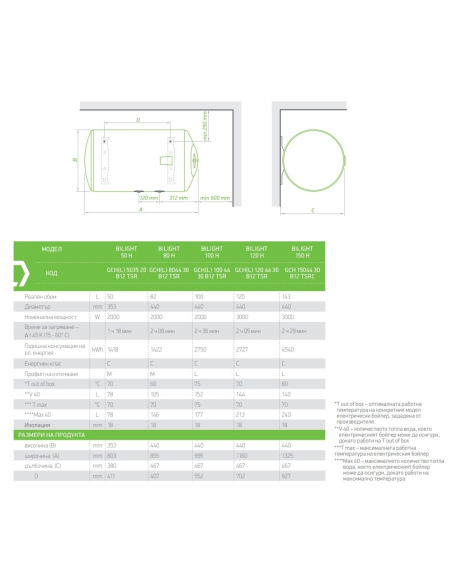 Електрически бойлер TESY BiLight 80л. 3000W, хоризонтален, дясна ел.част
