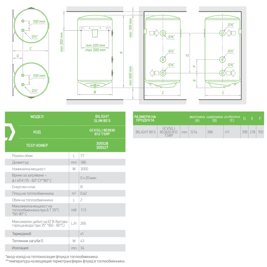 Електрически бойлер TESY BiLight, дясна...