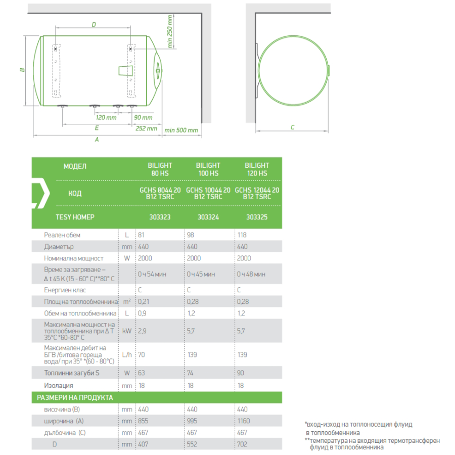 Електрически бойлер TESY BiLight, със...