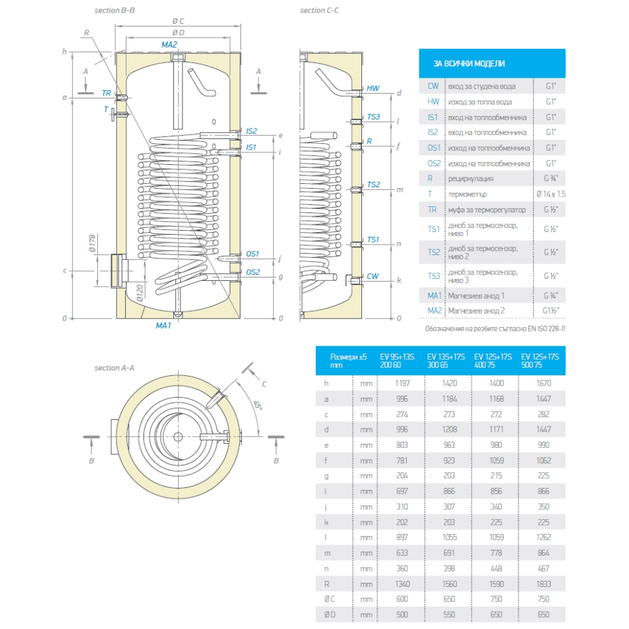 Стоящ бойлер TESY EV 13S+17S, 300л с две...