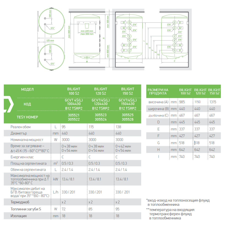Бойлер TESY BiLight 95л. 3000 W, две леви...