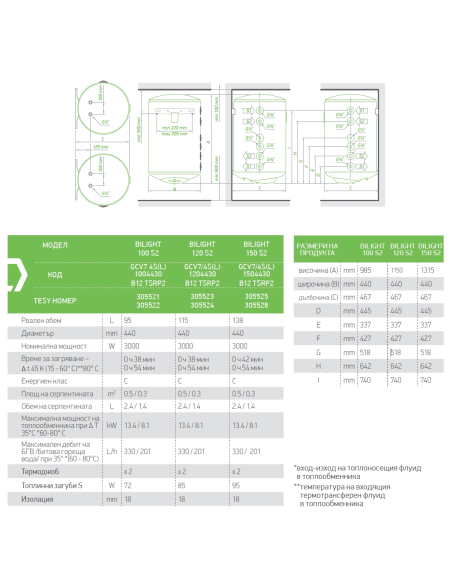 Бойлер TESY BiLight 95л. 3000 W, две десни серпентини