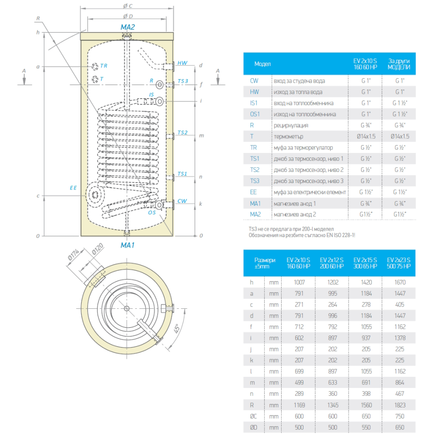 Бойлер TESY ProfiLine EV 2x10S 160 60 HP, 160л,...