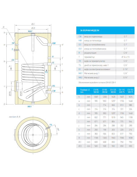 Бойлер TESY ProfiLine EV 12S 300 65, 300л, с една серпентина