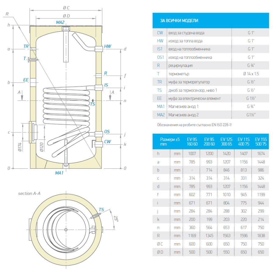 Бойлер TESY ProfiLine EV 9S 160 60, 160л, с...