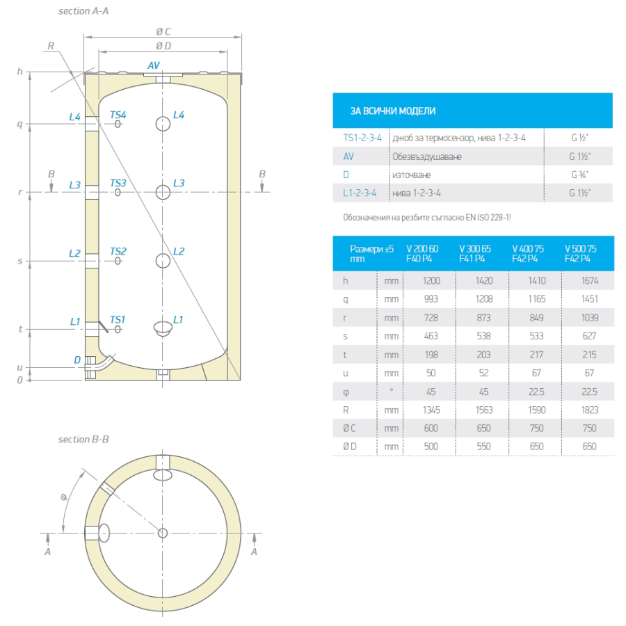 Буферен съд TESY ProfiLine 300л, неемайлиран