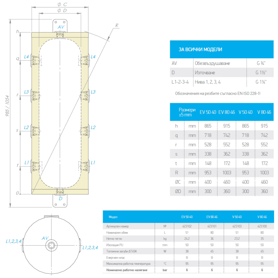 Буферен съд TESY ProfiLine 50л., емайлиран, стенен