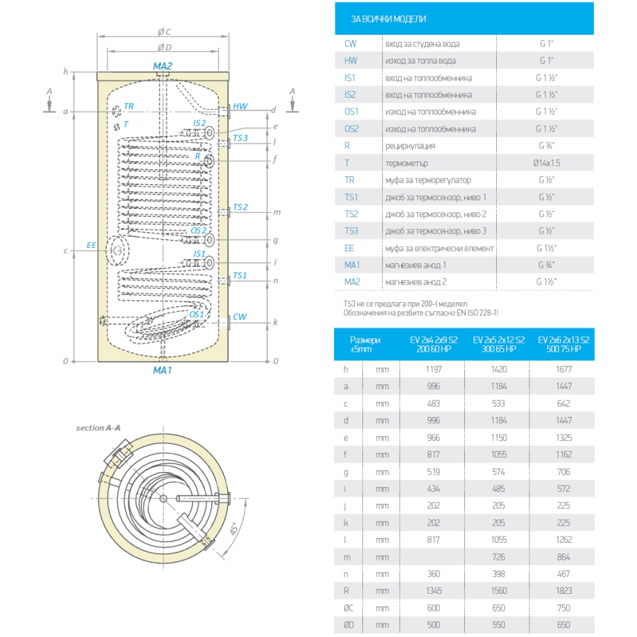 Бойлер TESY ProfiLine EV 2x4 2x9 S2 200 60 HP,...