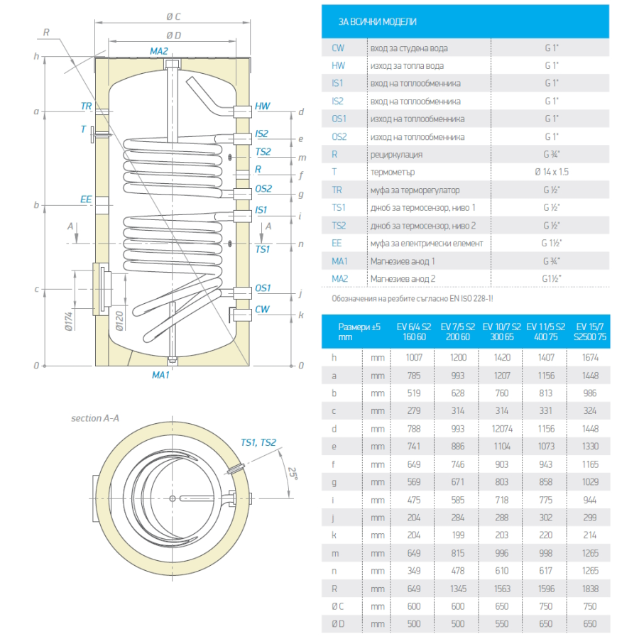 Бойлер TESY ProfiLine EV 15/7 S2 500 75, 500л,...