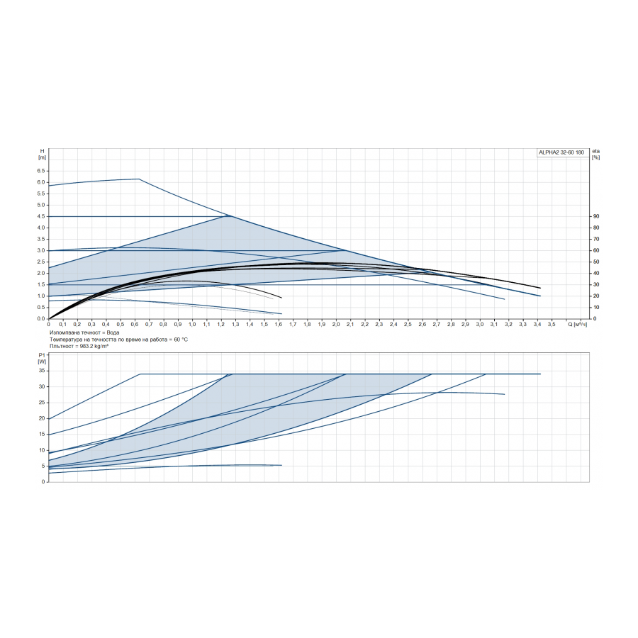 ПОМПА Grundfos ALPHA 2  32-60/230V /99411221/