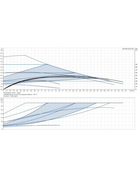 ПОМПА Grundfos ALPHA 2  32-60/230V /99411221/