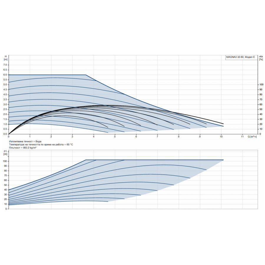 GRUNDFOS MAGNA3 32-60 /180/ / 97924255
