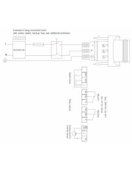GRUNDFOS MAGNA3 32-60 /180/ / 97924255