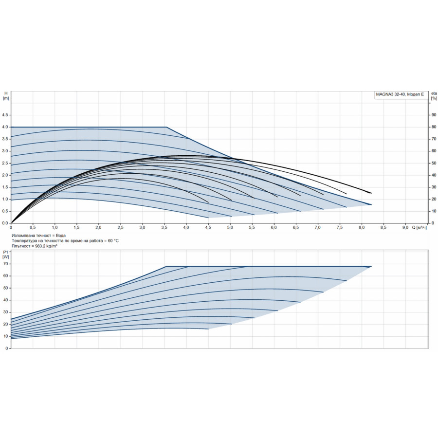 GRUNDFOS MAGNA3 32-40 /180/ / 97924254