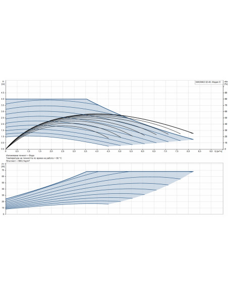 GRUNDFOS MAGNA3 32-40 /180/ / 97924254