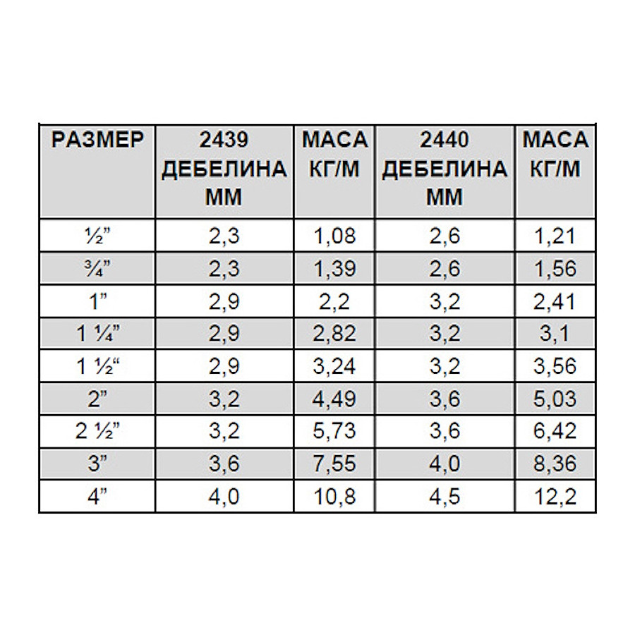 Поцинкована тръба 1/2“