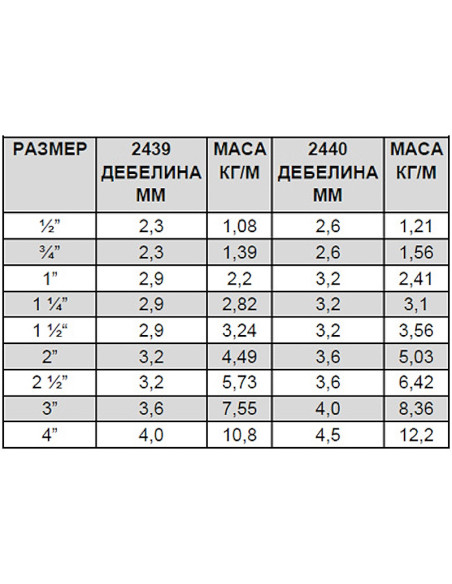 Поцинкована тръба 3“